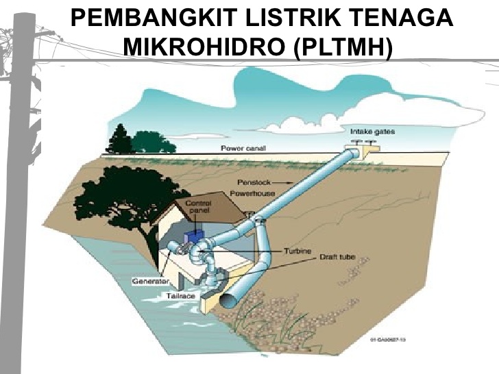 Tenaga Mikrohidro  Rumah Energi 