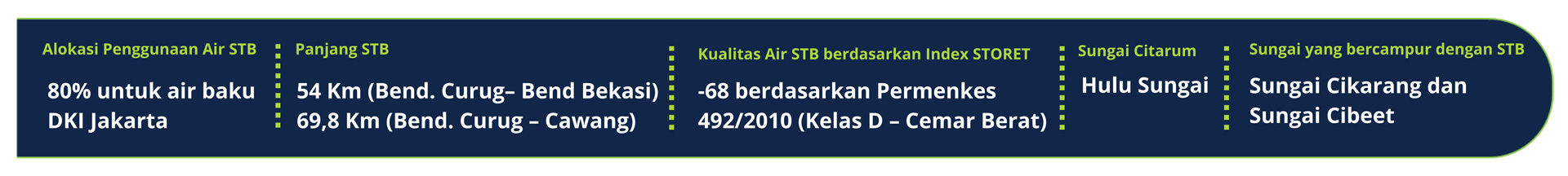 Water Conservation - Rumah Energi